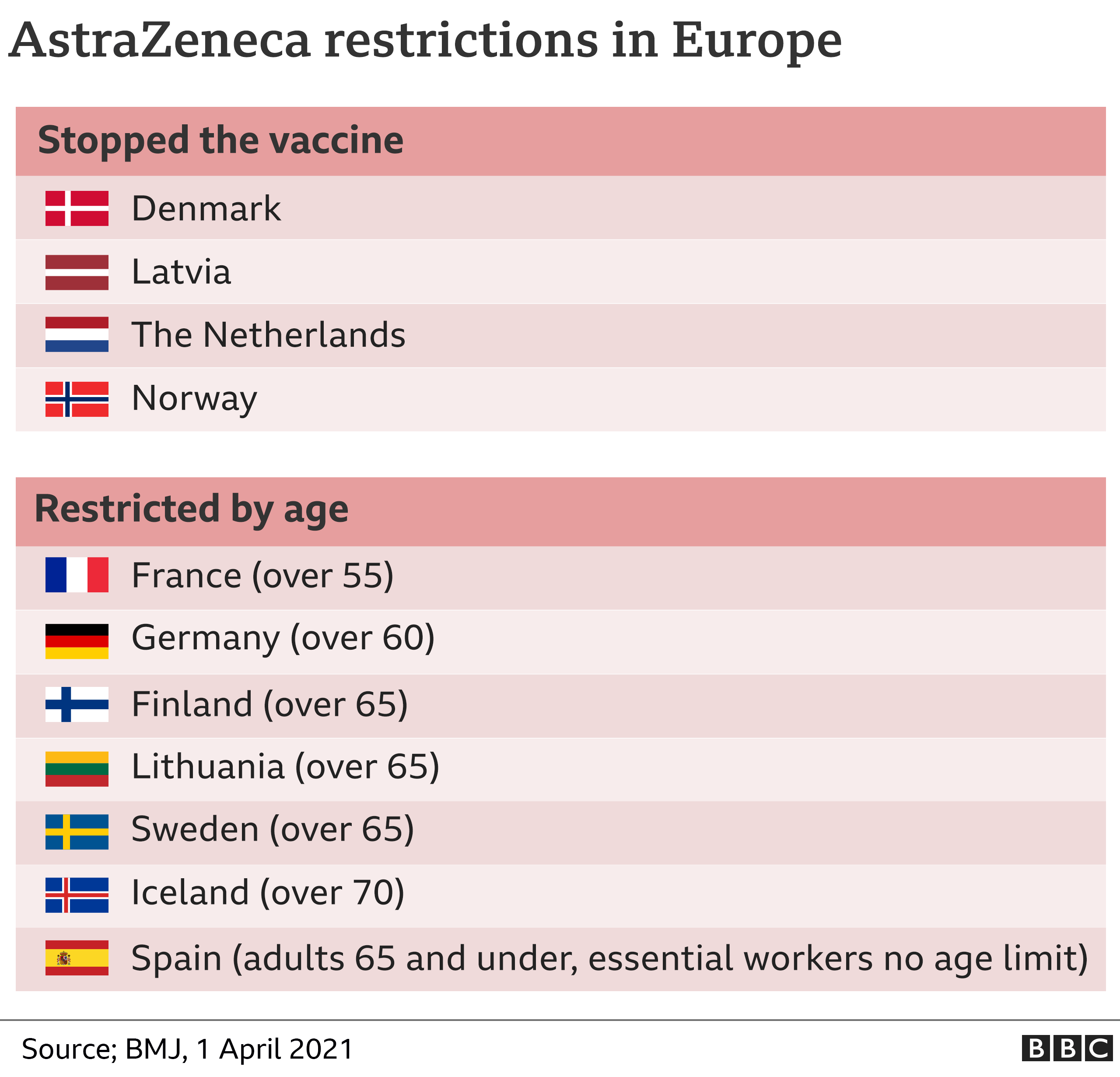 AstraZeneca restrictions in Europe 1-4-2021 - enlarge